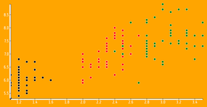 Reusable Scatter Plot - Data Visualization