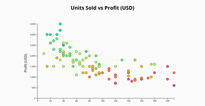 ICE-6 Scatter plot