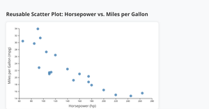 Fork of Fork of Fork of Fork of reusable scatter plot