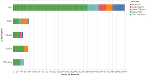 Top Cocktail Alcohols