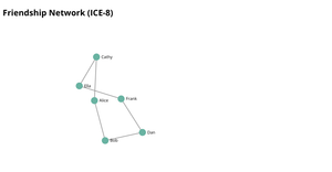 Network Visualization  ICE-8