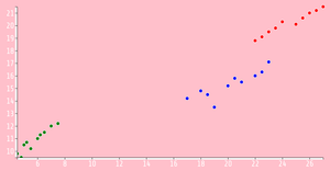 Fork of Reusable D3 Scatter Plot