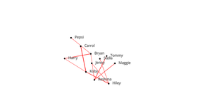 ICE8-Network Graph