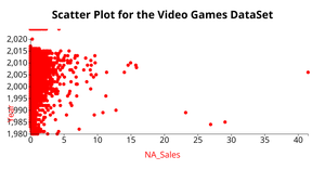ICE-6 Scatter Plot 11554625