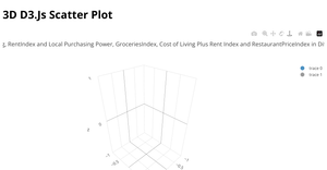 Scatter Plot using D3.JS