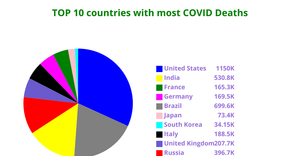 Fork of ICE-7 Pie Chart