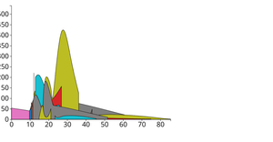 Activity7 Area Plot