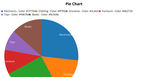 Fork of pie chart for monthly sales