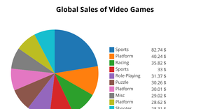 Pie Chart ICE-7
