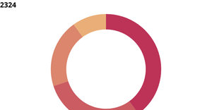 Fork of Pie chart in React & D3 - 1st attempt