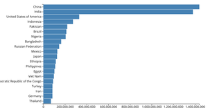 Making a bar chart