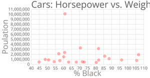 Cars Scatter Plot