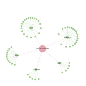 Organization Network Graph