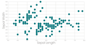 Fork of Scatter Plot