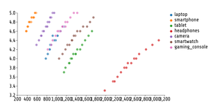 Fork of Reusable D3 Scatter Plot