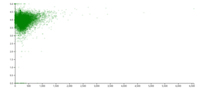 Book Dataset