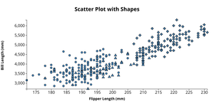 Penguin Dataset Scatter Plot (with Shapes)