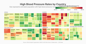 Treemap visualization of global high blood pressure rates 
