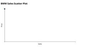 ScatterPlot