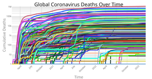 Coronavirus By Country
