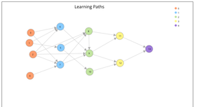 My Knowledge Graph with taxo data