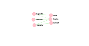 Social Network Graph