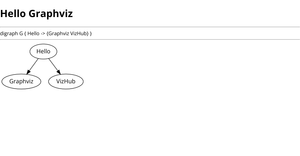 Hello Graphviz