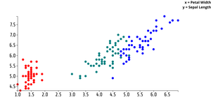 ICE-7 Scatterplot