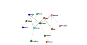 Network Graph : ICE-8