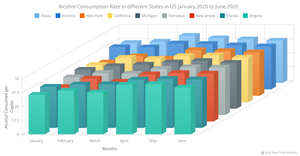 3D BarChart