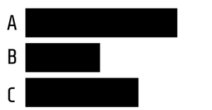 Pseudo Horizontal Bar Chart