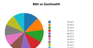 Fork of Pie Chart