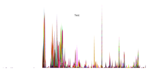 Fork of D3 Git History Viz by Week