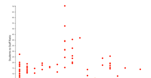 Scatter Plot
