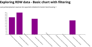 Exploring RDW data - Basic chart with filtering