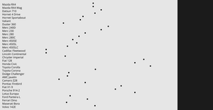 Lab2 Dot Plot