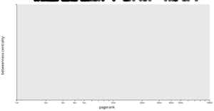Fork of Simple Scatter Plot for DIVA