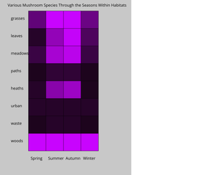 A2 Heatmap