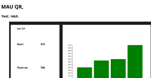 First Bar Chart