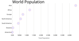 Scatter Plot Mothafockas