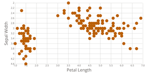 IRIS Scatterplot