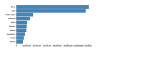 Loading and Parsing CSV Data