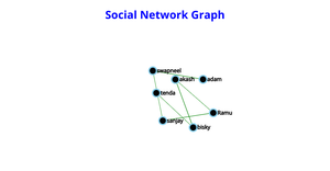 Social Network graph