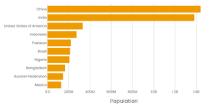 Stylized barchart