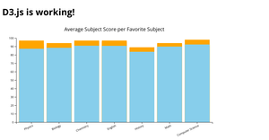 Fork of Fork of STUDENT'S SPORTS DATA VIZ