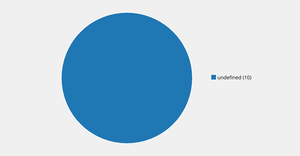 6-piechart