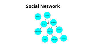 Fork of Social Network Graph --> ICE-8
