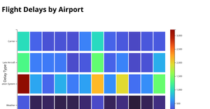 A7-Heat Map in D3