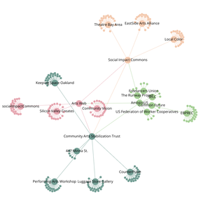 Fork of Organization Graph Diagram
