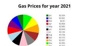 ICE7 - Q2 Pie Chart with D3